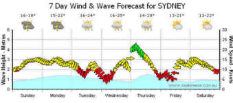 weather