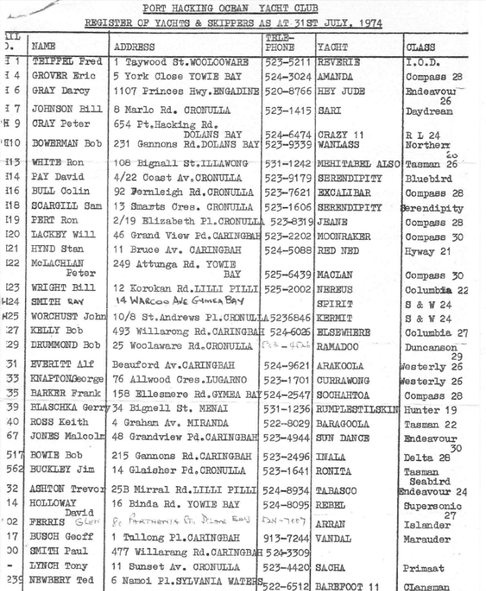 1.7 Yacht register 1974